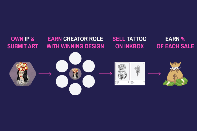 SUPERLOTL Inkbox™ SemiPermanent Tattoos